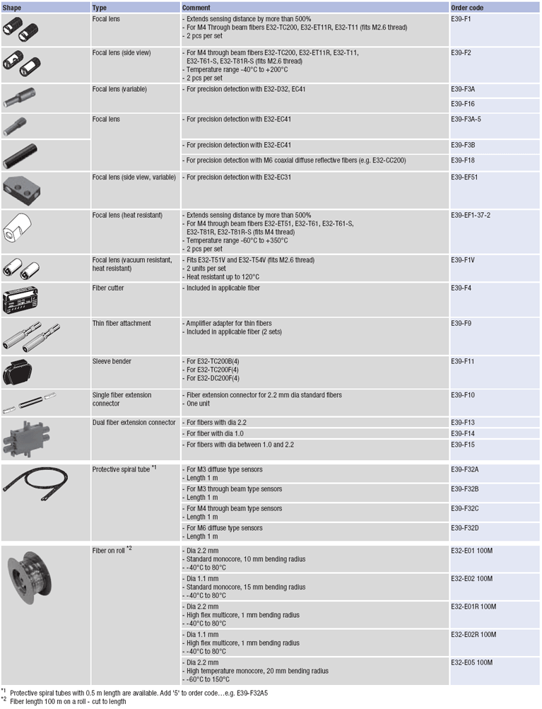 Fiber_accessories767xX.gif