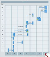 Table CPU Innovations